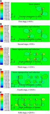 Spatial Deflection of Parallel Hydraulic Fractures and Induced Shear Stress Disturbance Under Different Perforation Cluster Spacing Considering Thermal Effects